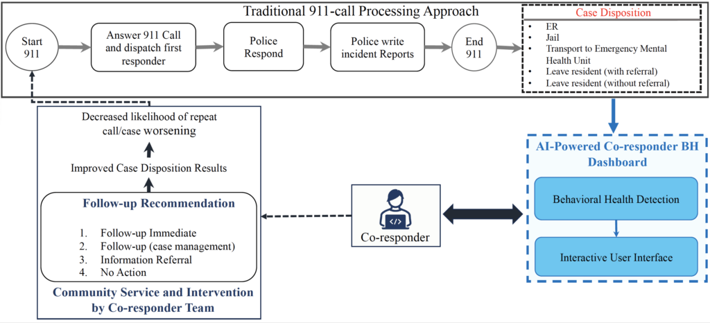 911 Project